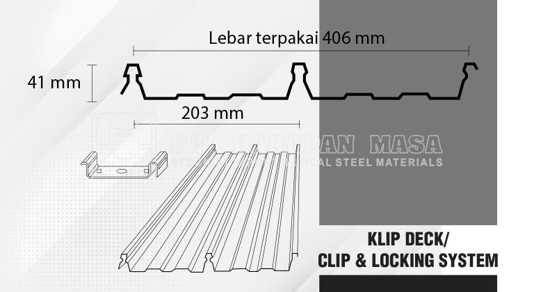 Klip Deck / Clip & Locking System