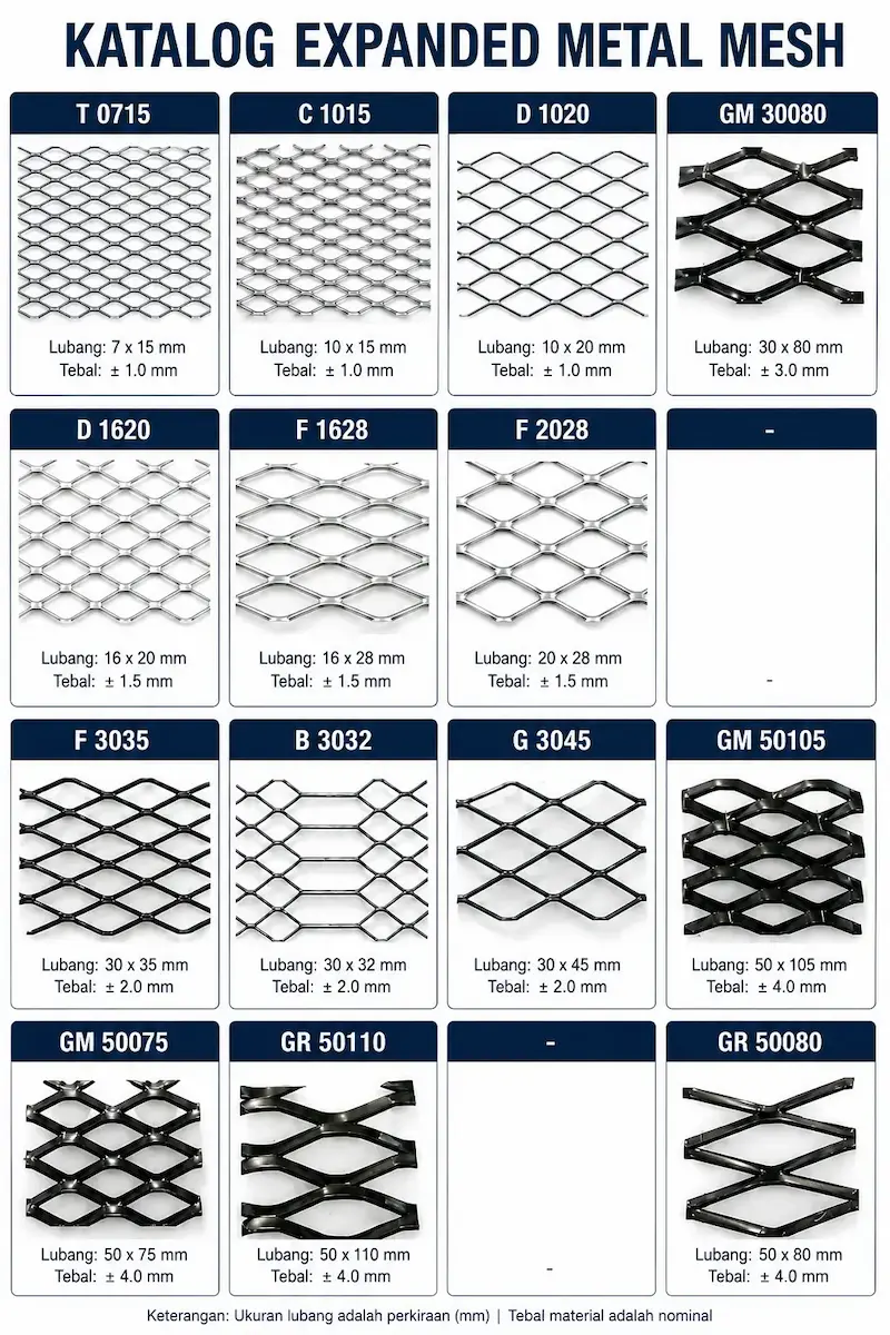 Expanded Metal